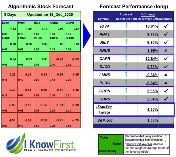 High Short Interest Stocks