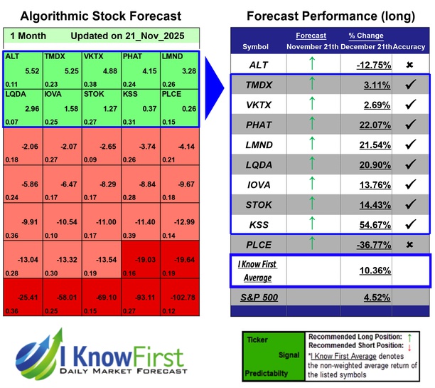 Top High Short Interest Stocks