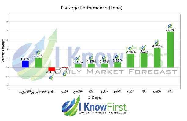 Mega Cap Stocks chart