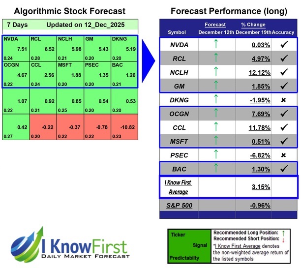 Best Robinhood Stocks