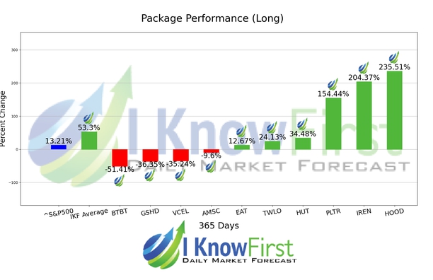 Best Stocks To Buy chart