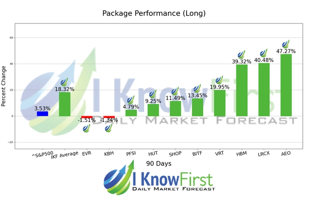 Best Stocks To Buy chart