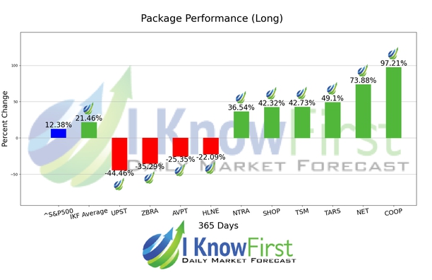 Best Stocks To Buy chart
