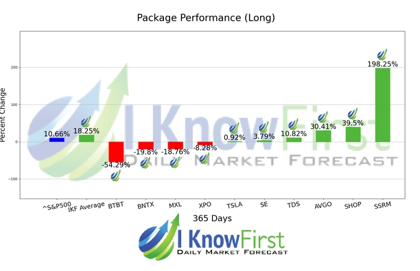 Best Stocks To Buy chart