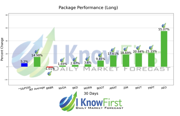 Best Stocks To Buy chart