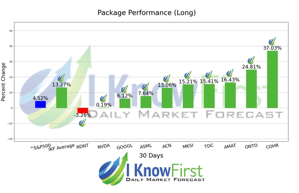 Quantum Computing Forecast chart