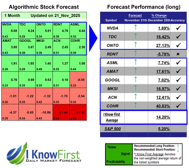 Quantum Computing Forecast