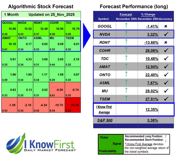 Quantum Computing Forecast