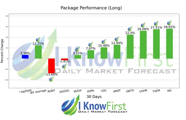 Quantum Computing Forecast chart