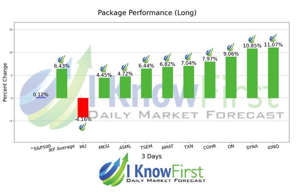 Quantum Computing Forecast chart