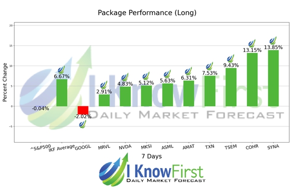 Quantum Computing Forecast chart