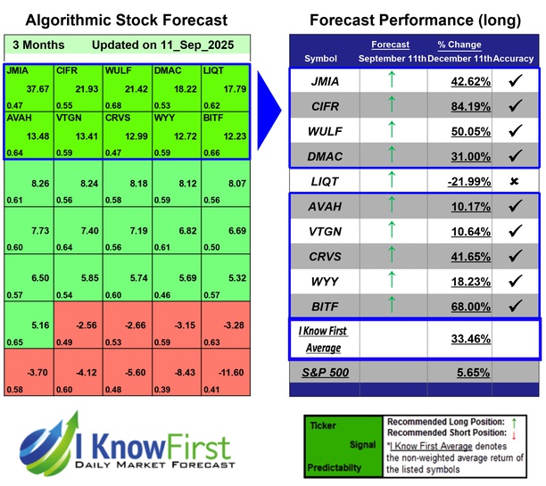 Best Stocks Under 10