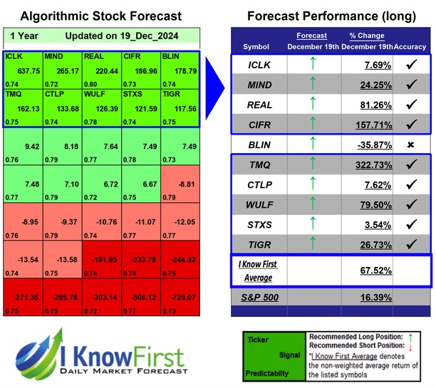 Best Stocks Under 10