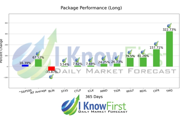 Best Stocks Under 10 chart
