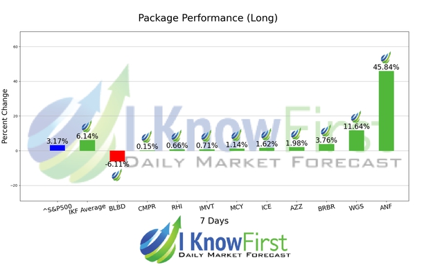Best Mid Cap Stocks chart