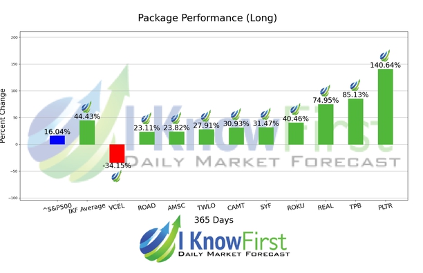 Top Mid Cap Stocks chart