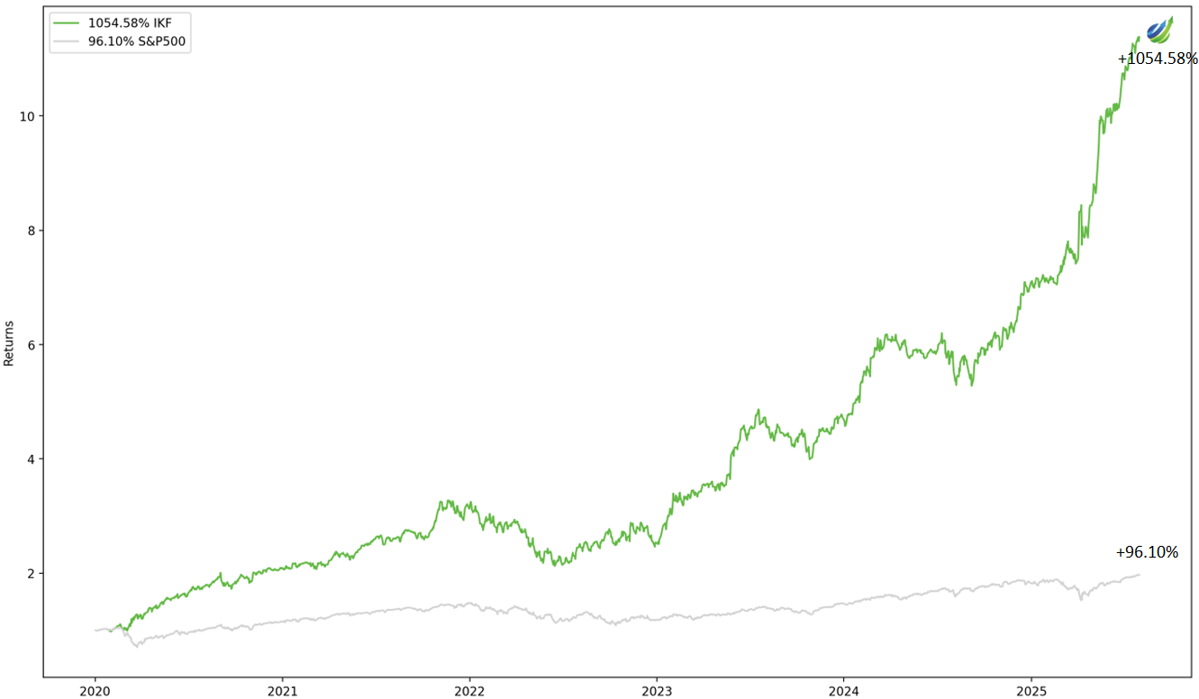 Stock Market Forecast: IKF strategy