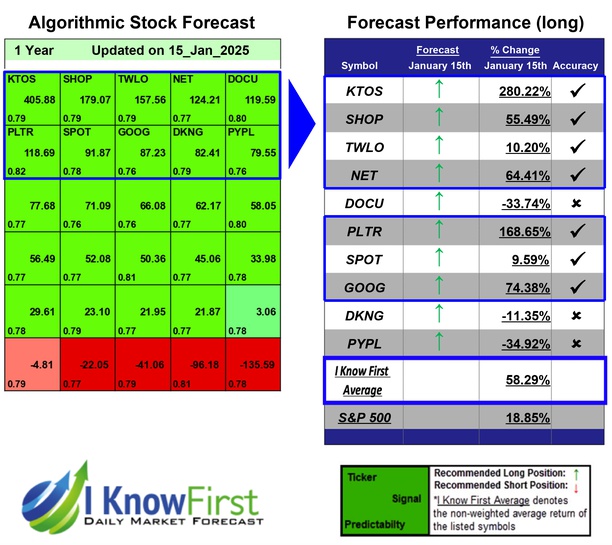 Artificial Intelligence Stocks