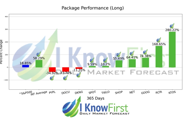 Artificial Intelligence Stocks chart