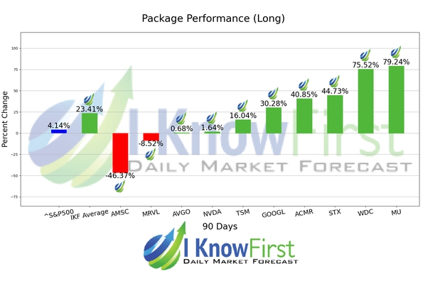 Tech Stocks To Buy chart