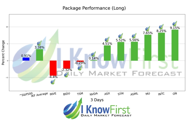 Quantitative Trading chart