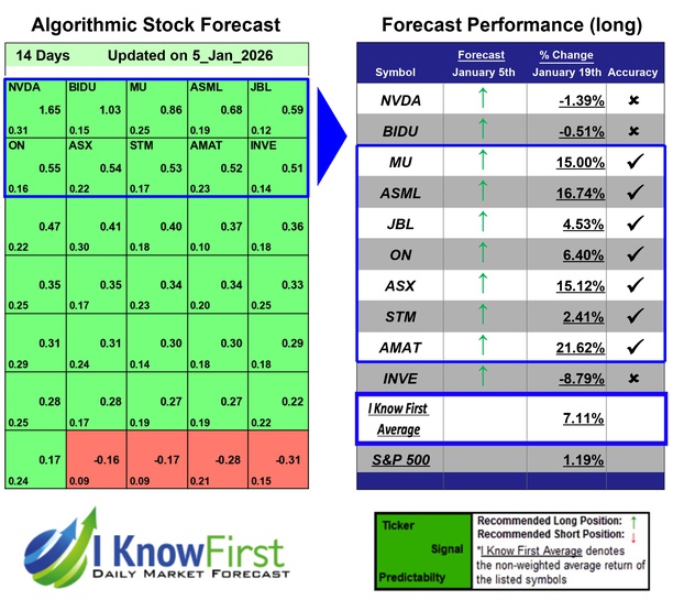 Quantitative Trading
