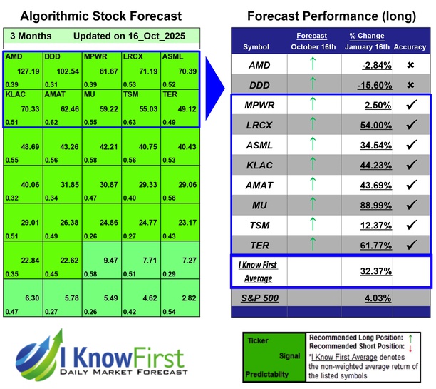 Quantitative Trading