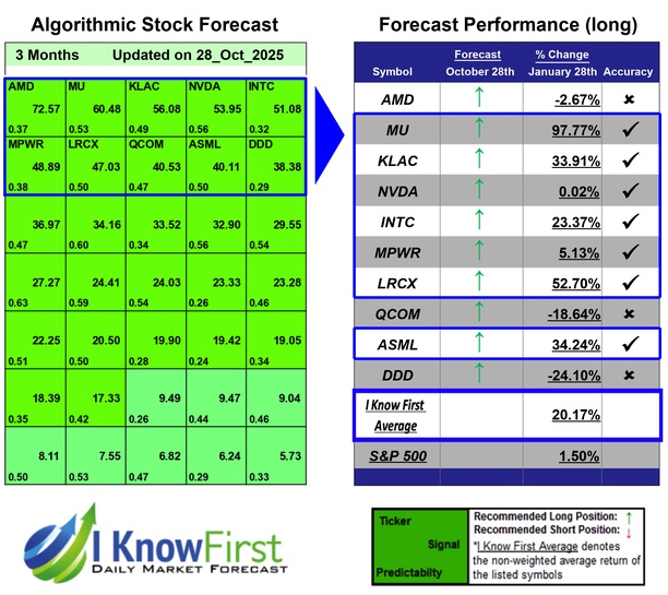 Quantitative Trading