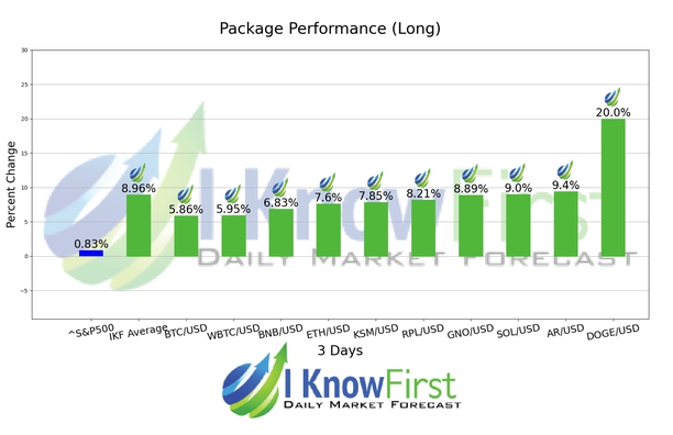Top Cryptocurrencies chart