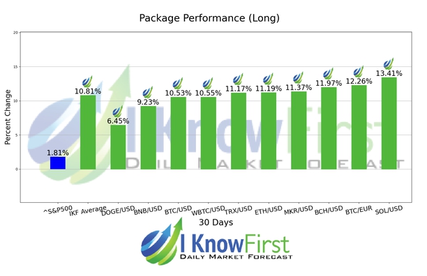 Best Cryptocurrencies to Invest In chart