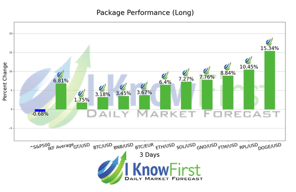 Cryptocurrencies Predictions chart