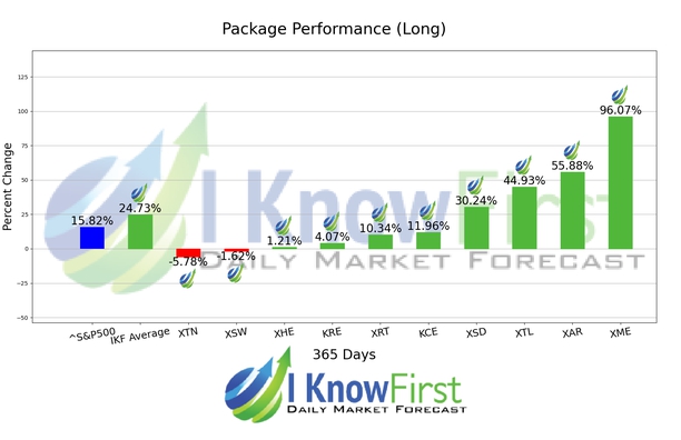 ETF Industries Forecast chart