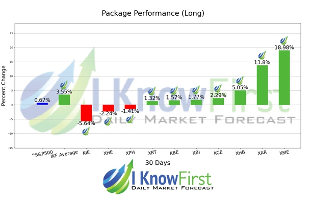 ETF Industries Forecast chart