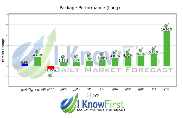 Best Energy Stocks chart