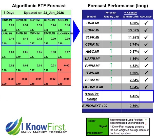 European ETFs