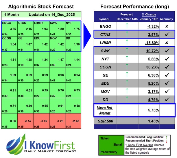 Hedge Fund Stocks