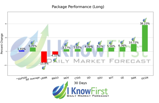 Hedge Fund Stocks chart