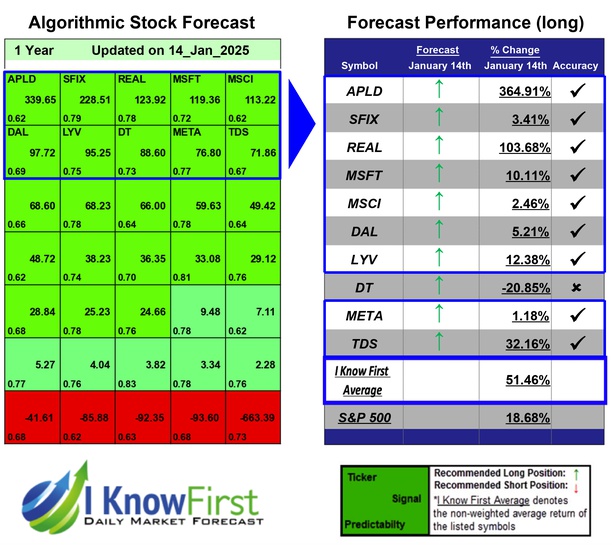 Best Hedge Fund Stocks