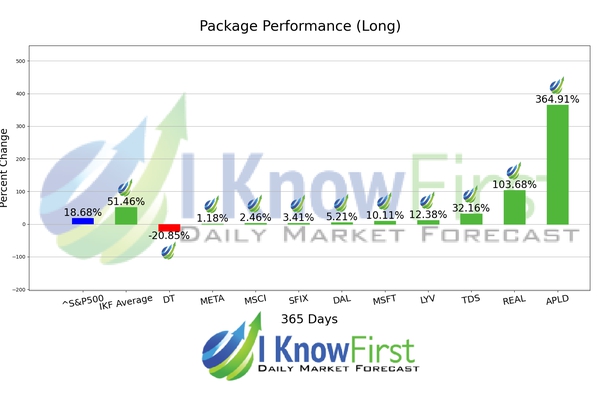 Best Hedge Fund Stocks chart