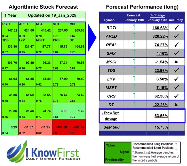 Hedge Fund Stocks