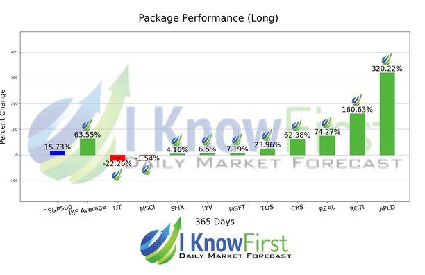 Hedge Fund Stocks chart