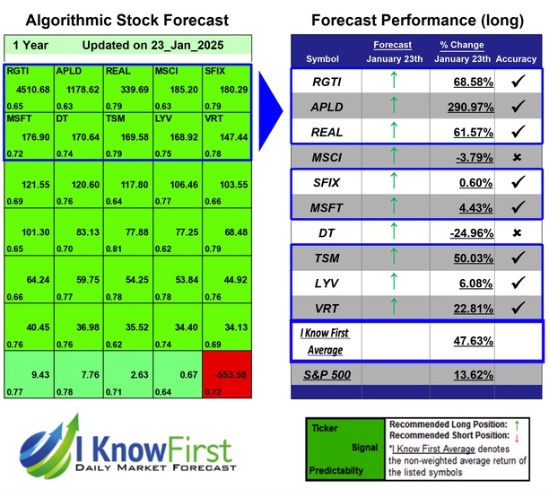 Best Hedge Fund Stocks