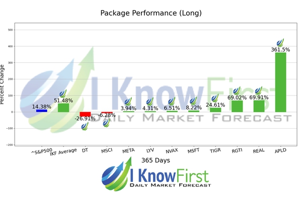 Hedge Fund Stocks chart