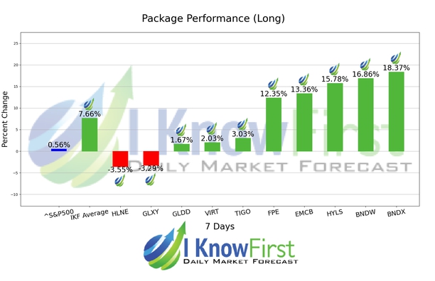 Stock Screener chart