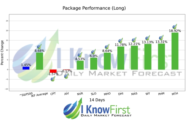 Home Builders Stocks chart