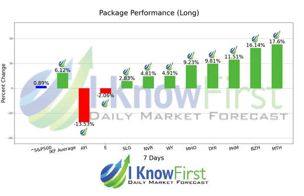 Home Builders Stocks chart