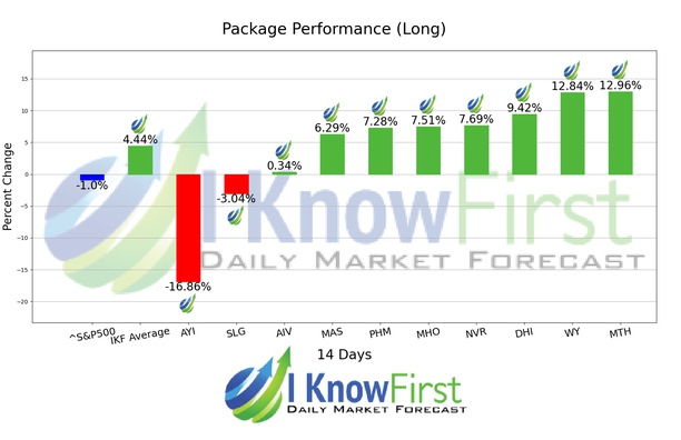 Home Builders Stocks chart