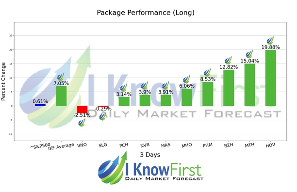 Home Builders Stocks chart