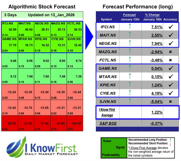 India Mid Cap Stocks