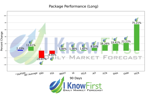 Stock Picking chart